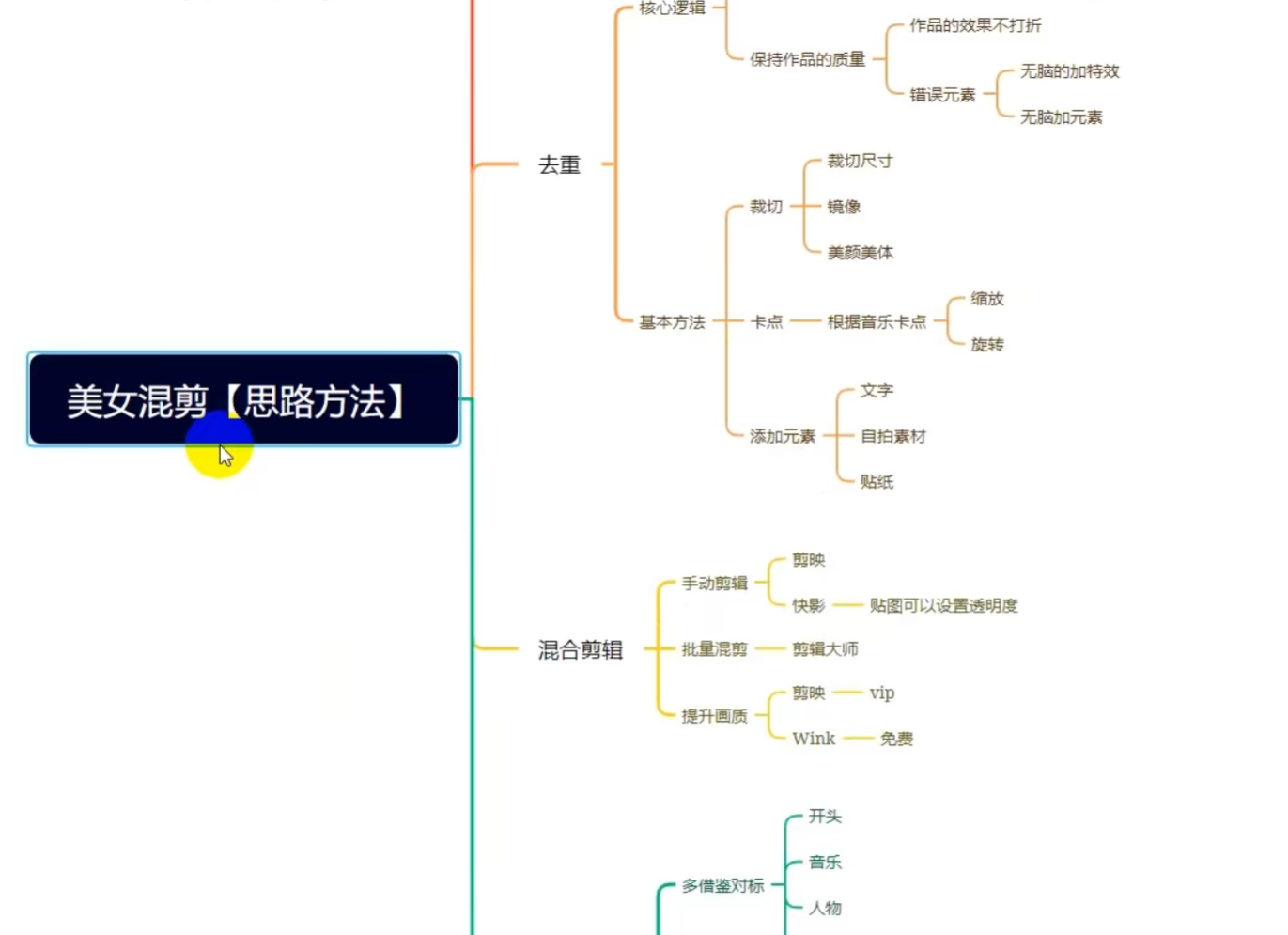 图片[2]-批量美女混剪作品拆解：美女混剪制作、批量剪辑、混剪、去重-云创库