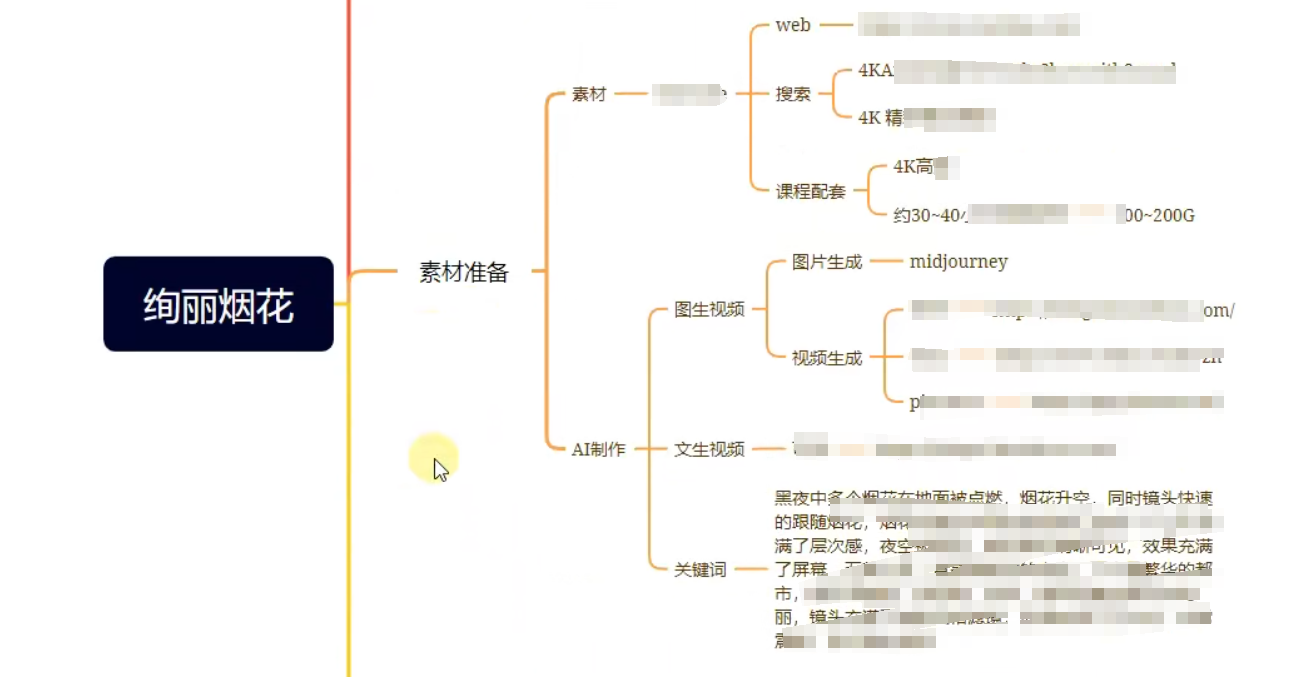 图片[2]-新年烟花视频，情感视频，制作教程-云创库