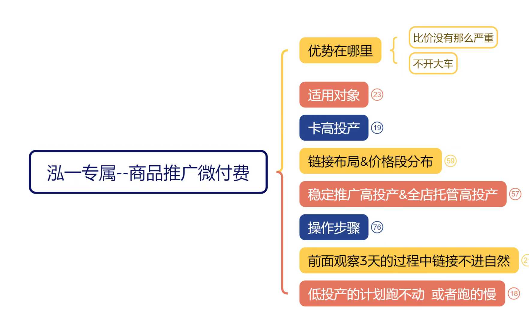 图片[2]-?????多多大师泓一弟子班拼多多实操陪跑特训营2024年-云创库