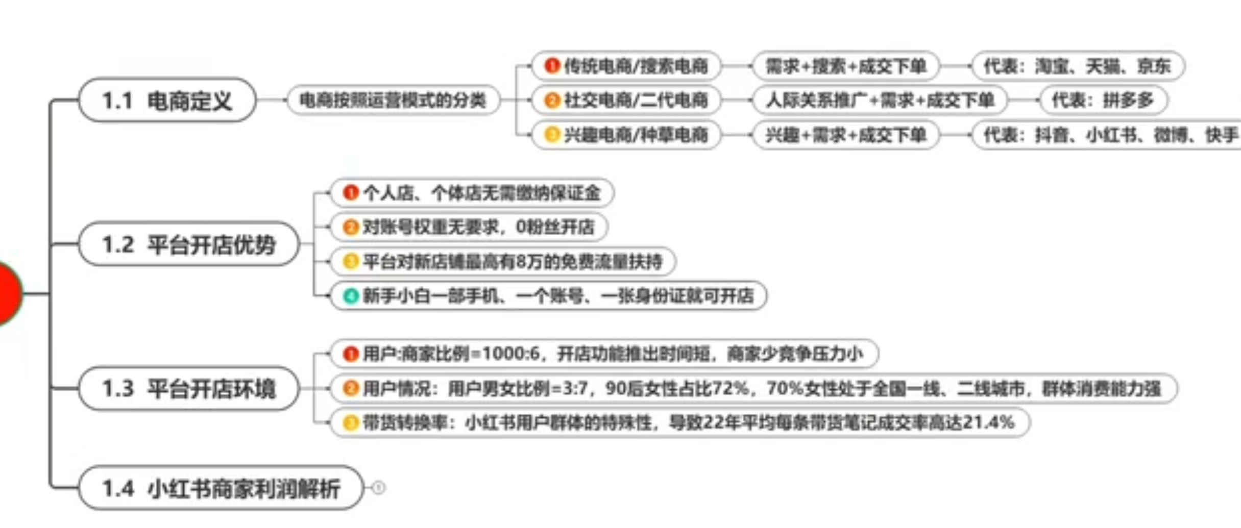 图片[2]-冰块–小红书电商0-1精通课程-云创库