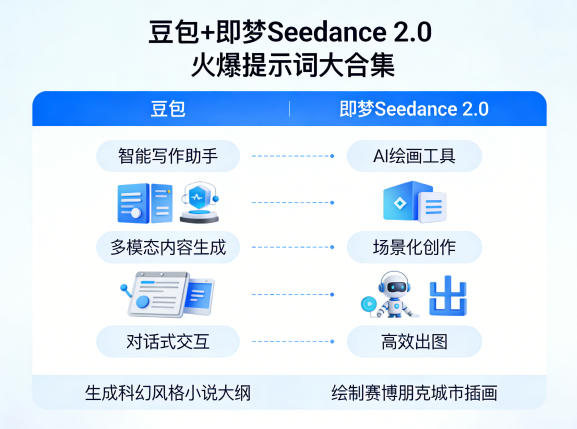 090-20260408-豆包+即梦Seedance 2.0，市面上卖的比较火爆的提示词大合集