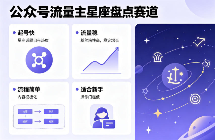 123-20260410-公众号流量主之星座盘点赛道，起号快+流量稳，流程简单，适合新手操作