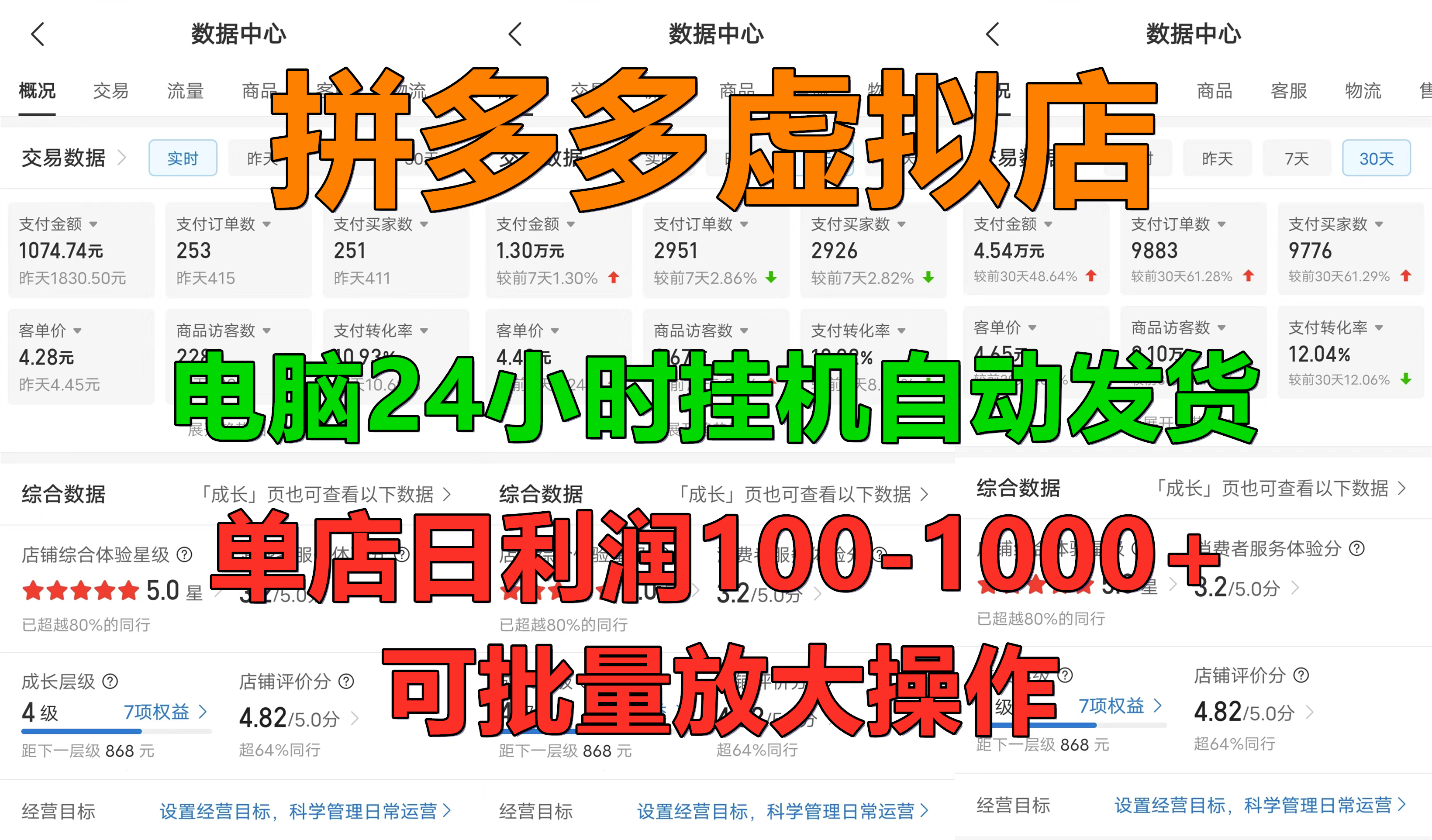 拼多多虚拟店，24小时挂机发货，单店日入100-1000+，可批量放大操作，新手首选项目。(1)⭐新手首选项目，拼多多虚拟店，单店日利润500 ，可批量放大操作